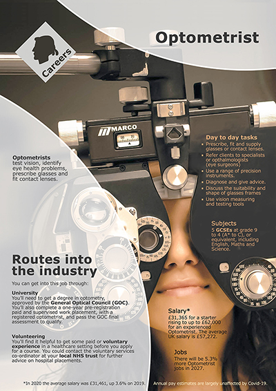 Optometrist job poster